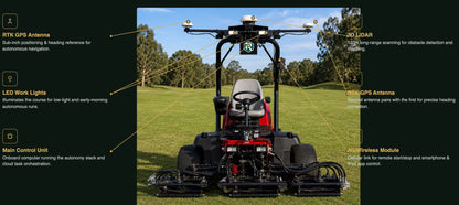 AI Smart Mower Kit
